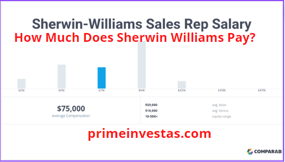 How Much Does Sherwin Williams Pay?